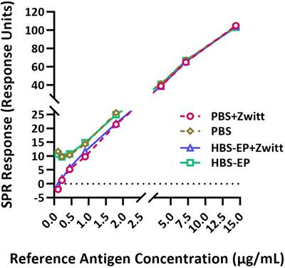 Rapid determination of influenza vaccine potency by an SPR-based method using subtype or lineage-specific monoclonal antibodies